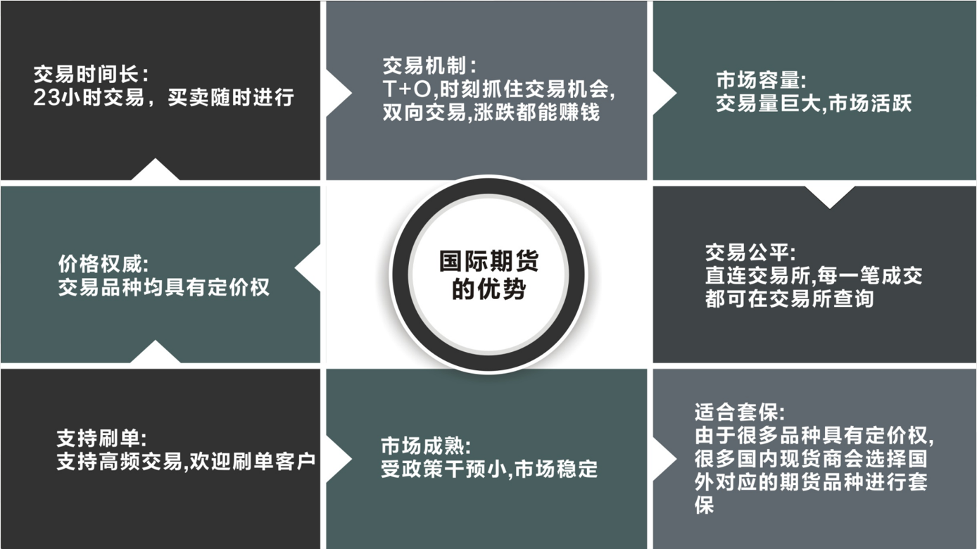 期汇盟让交易变得简单